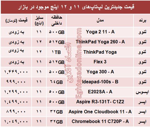 پرفروش‌ترین لپ‌تاپ‌های ۱۱ و ۱۲ اینچ کدامند؟ +جدول