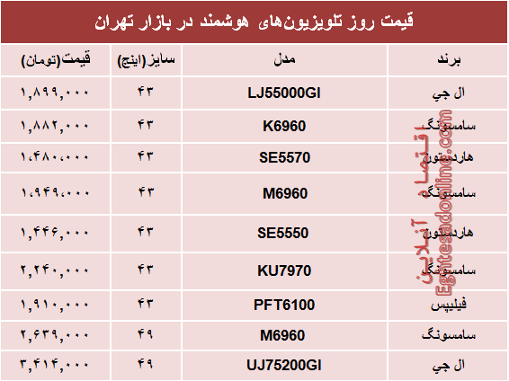 نرخ انواع تلویزیونهای هوشمند در بازار؟ +جدول نرخ انواع تلویزیونهای هوشمند در بازار؟ +جدول