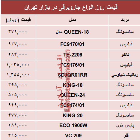نرخ انواع جاروبرقی دربازار؟ +جدول نرخ انواع جاروبرقی دربازار؟ +جدول