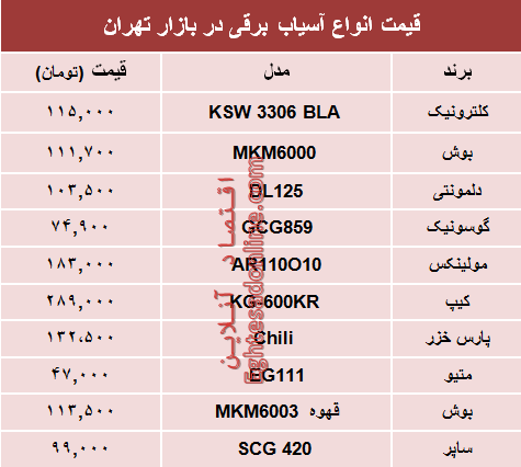 نرخ انواع آسیاب برقی در بازار؟ +جدول نرخ انواع آسیاب برقی در بازار؟ +جدول