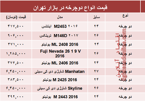 نرخ انواع دوچرخه در بازار؟ +جدول