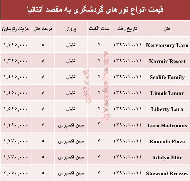 هزینه سفر به آنتالیا در دی ماه۹۶ +جدول