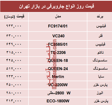 نرخ انواع پرفروشترین جاروبرقی دربازار؟ +جدول نرخ انواع پرفروشترین جاروبرقی دربازار؟ +جدول