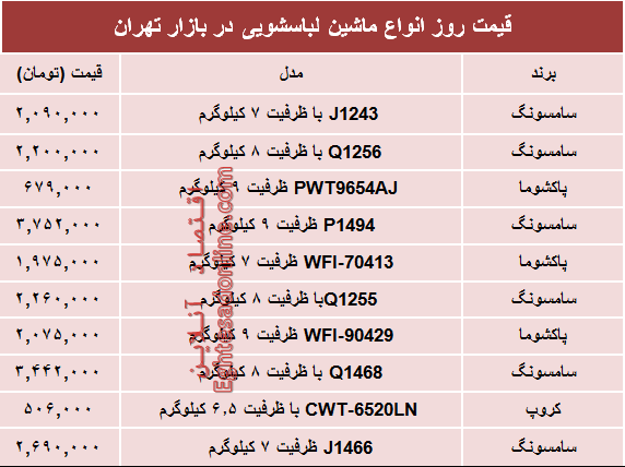 قیمت انواع پرفروشترین ماشین لباسشویی در بازار؟ +جدول قیمت انواع پرفروشترین ماشین لباسشویی در بازار؟ +جدول