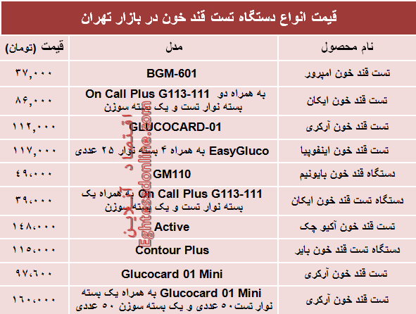 قیمت انواع دستگاه تست قند خون دربازار؟ +جدول قیمت انواع دستگاه تست قند خون دربازار؟ +جدول