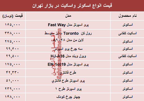 قیمت انواع اسکوتر و اسکیت در بازار؟ +جدول قیمت انواع اسکوتر و اسکیت در بازار؟ +جدول