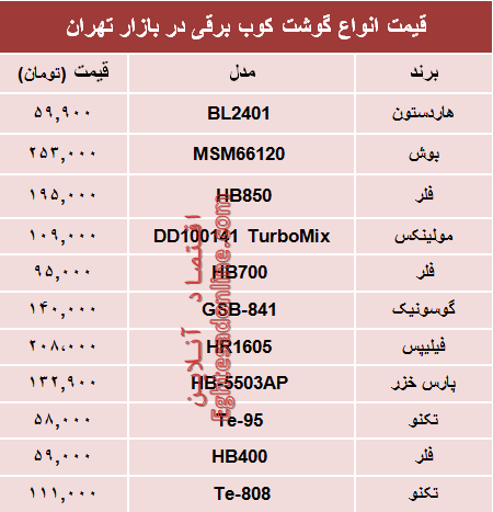 نرخ انواع گوشتکوب برقی در بازار؟ +جدول نرخ انواع گوشتکوب برقی در بازار؟ +جدول