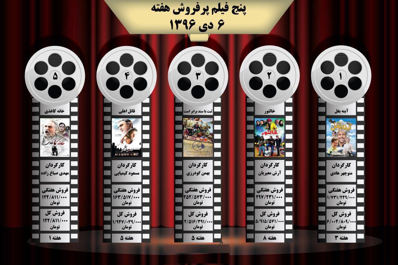 پنج فیلم پرفروش هفته +اینفوگرافیک