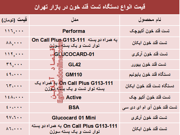 قیمت انواع دستگاه تست قند خون دربازار؟ +جدول قیمت انواع دستگاه تست قند خون دربازار؟ +جدول