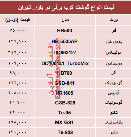 مظنه انواع گوشتکوب برقی در بازار؟ +جدول مظنه انواع گوشتکوب برقی در بازار؟ +جدول
