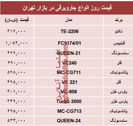 نرخ انواع جاروبرقی دربازار؟ +جدول نرخ انواع جاروبرقی دربازار؟ +جدول