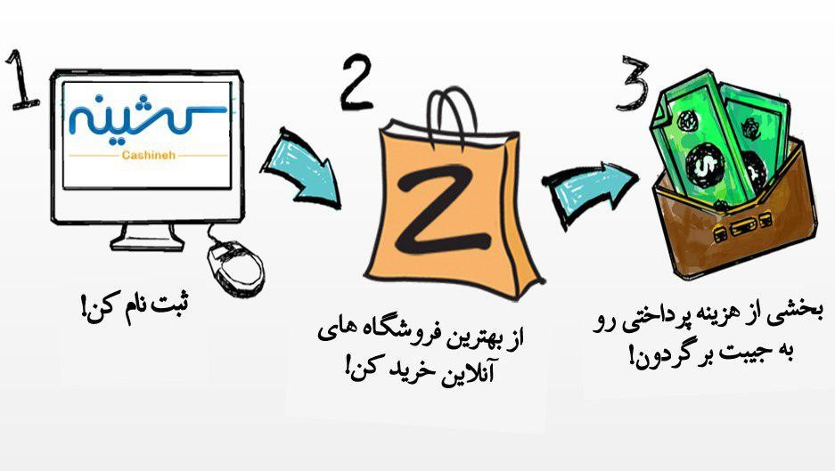 با کشینه از خرید اینترنتی پول دربیاورید! با کشینه از خرید اینترنتی پول دربیاورید!