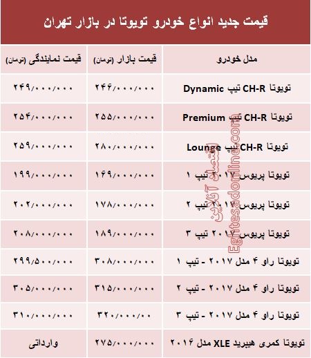 قیمت جدید انواع خودرو تویوتا در بازار تهران +جدول قیمت جدید انواع خودرو تویوتا در بازار تهران +جدول