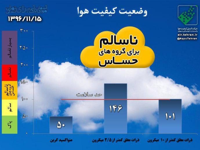 هوای پایتخت برای گروه های حساس ناسالم است +اینفوگرافیک هوای پایتخت برای گروه های حساس ناسالم است +اینفوگرافیک