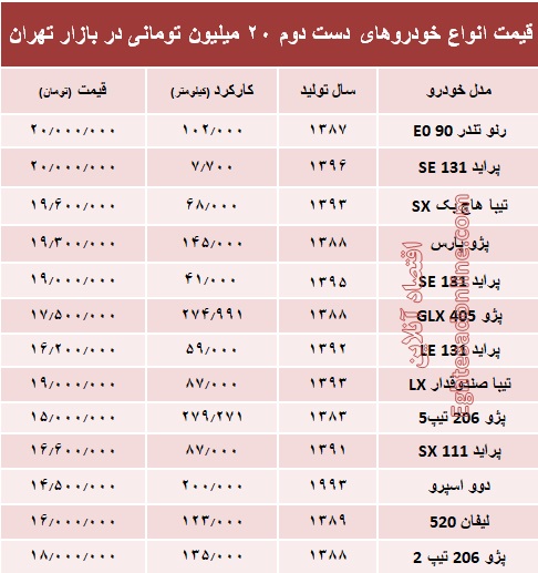 با ۲۰ میلیون هم میتوان خودرو خرید؟ +جدول با ۲۰ میلیون هم میتوان خودرو خرید؟ +جدول