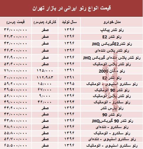 قیمت انواع رنو تولید داخل در بازار +جدول قیمت انواع رنو تولید داخل در بازار +جدول