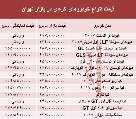 خودروهای کرهای در بازار تهران چند؟ + جدول خودروهای کرهای در بازار تهران چند؟ + جدول
