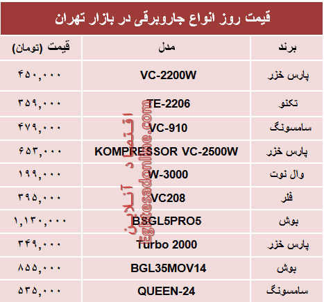 قیمت انواع جاروبرقی در بازار؟ +جدول قیمت انواع جاروبرقی در بازار؟ +جدول