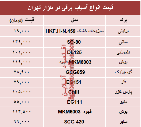 قیمت انواع آسیاب برقی در بازار تهران؟ +جدول قیمت انواع آسیاب برقی در بازار تهران؟ +جدول