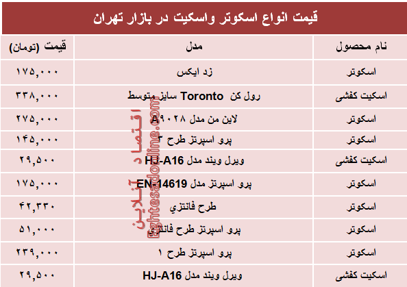 نرخ انواع اسکوتر و اسکیت در بازار؟ +جدول نرخ انواع اسکوتر و اسکیت در بازار؟ +جدول
