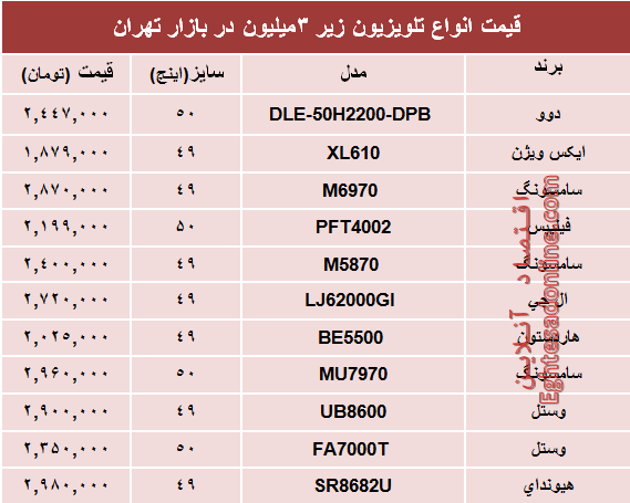 نرخ انواع تلویزیونهای ارزان در بازار؟ +جدول نرخ انواع تلویزیونهای ارزان در بازار؟ +جدول