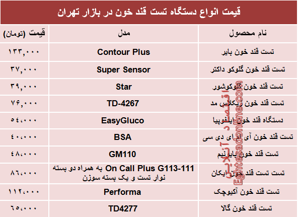 قیمت انواع دستگاه تست قند خون دربازار؟ +جدول قیمت انواع دستگاه تست قند خون دربازار؟ +جدول