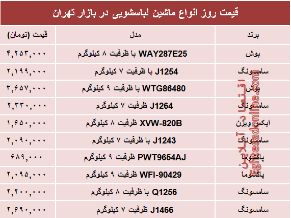 نرخ انواع ماشین لباسشویی در بازار چند؟ +جدول نرخ انواع ماشین لباسشویی در بازار چند؟ +جدول