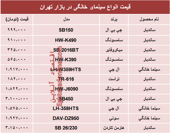 نرخ انواع سینما خانگی در بازار چند؟ +جدول نرخ انواع سینما خانگی در بازار چند؟ +جدول