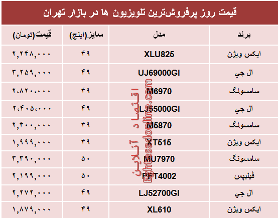 مظنه پرفروشترین تلویزیونها در بازار؟ +جدول مظنه پرفروشترین تلویزیونها در بازار؟ +جدول