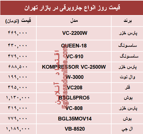 مظنه انواع پرفروشترین جاروبرقیها در بازار؟ +جدول مظنه انواع پرفروشترین جاروبرقیها در بازار؟ +جدول