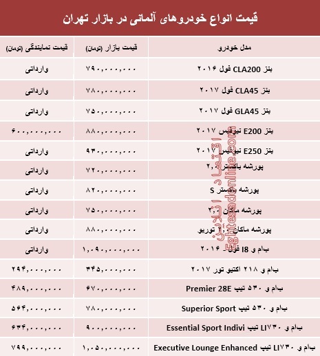 خودروهای آلمانی در بازار تهران چند؟ + جدول خودروهای آلمانی در بازار تهران چند؟ + جدول