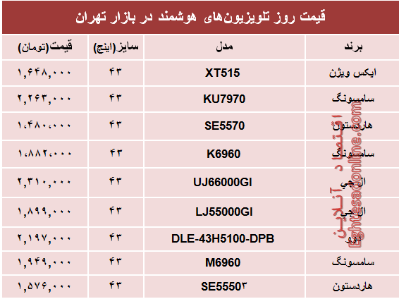 قیمت انواع تلویزیونهای هوشمند در بازار؟ +جدول قیمت انواع تلویزیونهای هوشمند در بازار؟ +جدول