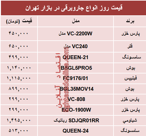 قیمت انواع جاروبرقی دربازار؟ +جدول قیمت انواع جاروبرقی دربازار؟ +جدول