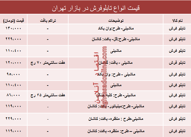 قیمت انواع تابلو فرش در بازار؟ +جدول