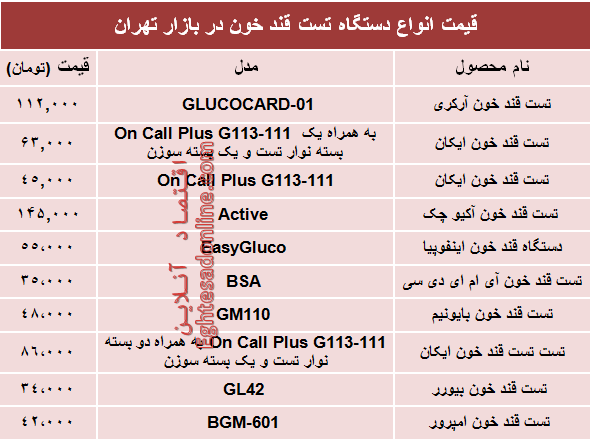 نرخ انواع دستگاه تست قند خون دربازار؟ +جدول نرخ انواع دستگاه تست قند خون دربازار؟ +جدول