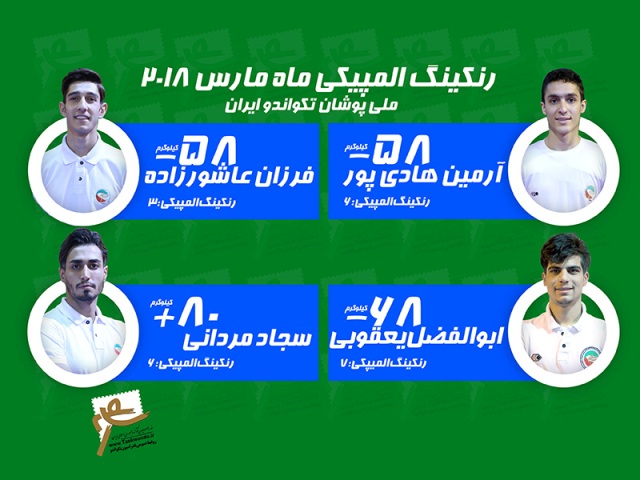 چهار ایرانی در جمع ۱۰تکواندوکار برتر جهان چهار ایرانی در جمع ۱۰تکواندوکار برتر جهان