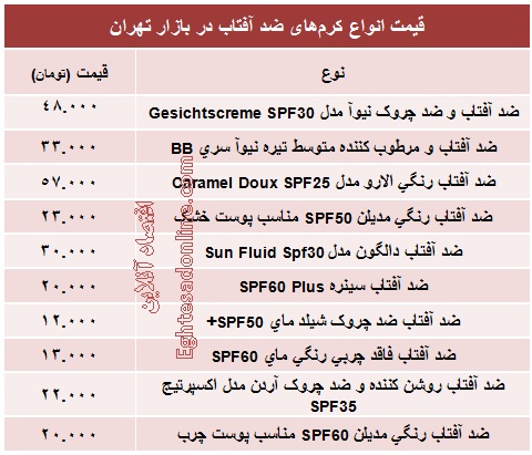 قیمت انواع کرم‌های ضد آفتاب +جدول