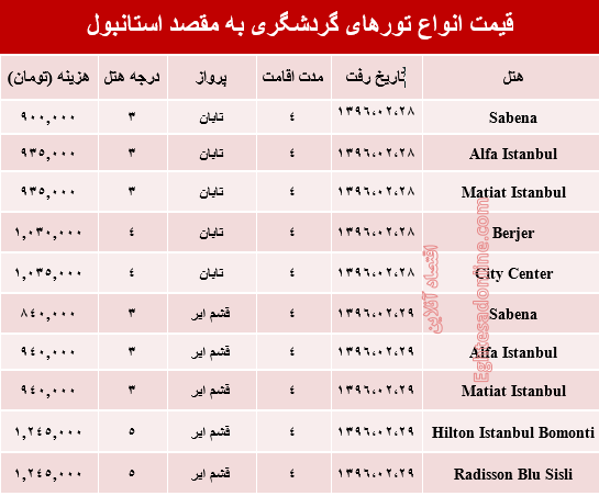 هزینه سفر به استانبول در دومین ماهِ سال +جدول