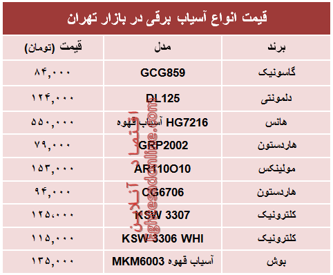 قیمت انواع آسیاب برقی در بازار تهران؟ +جدول قیمت انواع آسیاب برقی در بازار تهران؟ +جدول