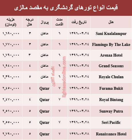 قیمت سفر به مالزی در خرداد ماه جاری +جدول