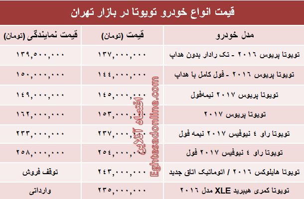 قیمت روز انواع تویوتا در ایران +جدول قیمت روز انواع تویوتا در ایران +جدول