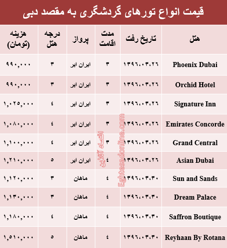 قیمت تور دوبی برای اواخر خرداد؟ +جدول