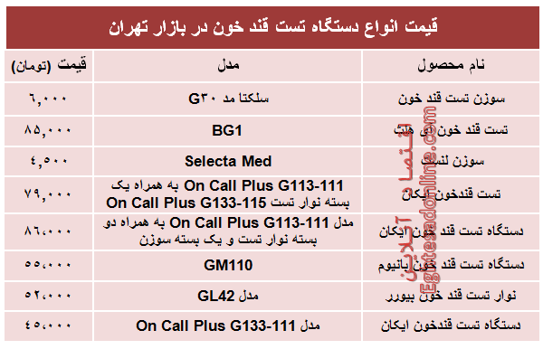قیمت انواع دستگاه تست قند خون در بازار؟ +جدول قیمت انواع دستگاه تست قند خون در بازار؟ +جدول