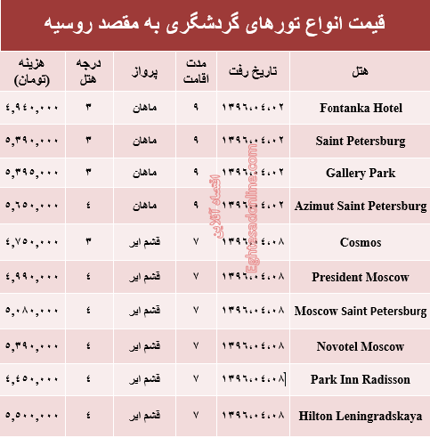 هزینه سفر به روسیه در تابستان۹۶ +جدول