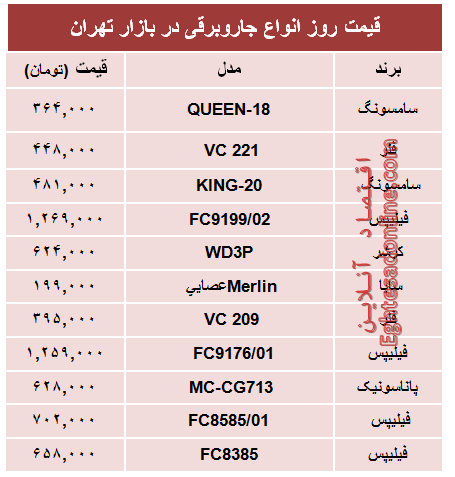 مظنه پرفروشترین انواع جاروبرقی دربازار؟ +جدول مظنه پرفروشترین انواع جاروبرقی دربازار؟ +جدول