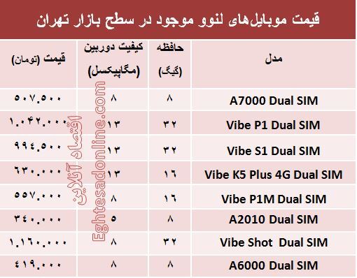 خرید یک موبایل 