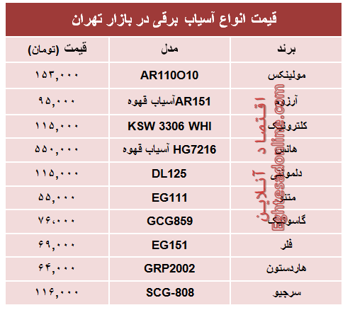قیمت انواع آسیاب برقی در بازار تهران؟ +جدول قیمت انواع آسیاب برقی در بازار تهران؟ +جدول