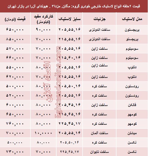 قیمت انواع لاستیک خارجی خودرو +جدول قیمت انواع لاستیک خارجی خودرو +جدول