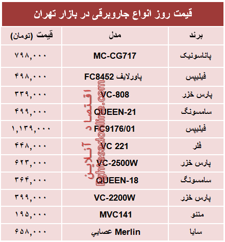 مظنه پرفروشترین انواع جاروبرقی دربازار؟ +جدول مظنه پرفروشترین انواع جاروبرقی دربازار؟ +جدول