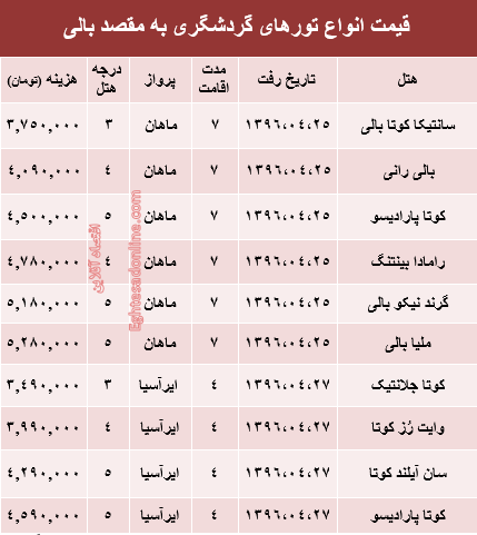 هزینه سفر به بالی در تیر ماه۹۶ +جدول